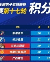 NBL积分榜：中国香港金牛第一 长沙勇胜和合肥锁定季后赛席位